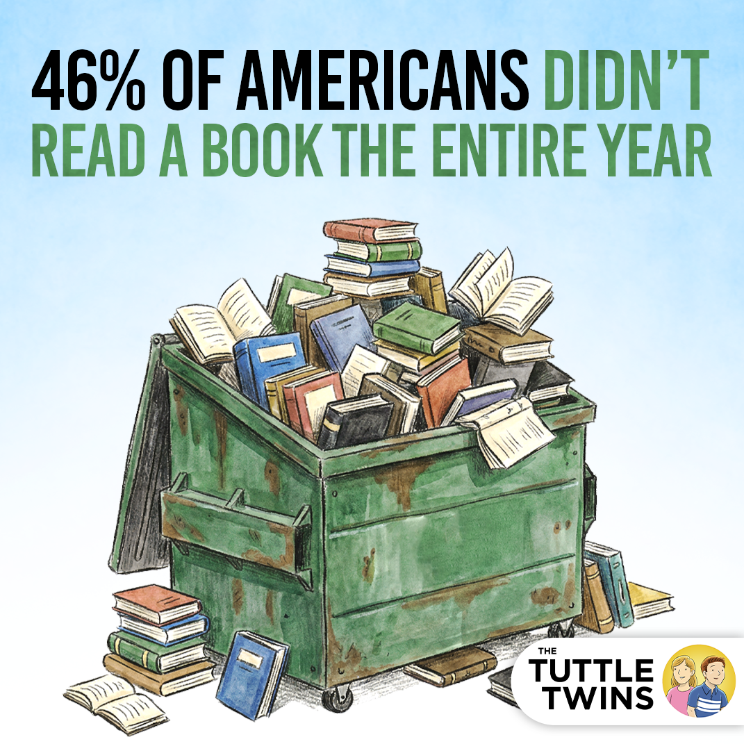 46% of Americans Didn’t Read a Book in 2023