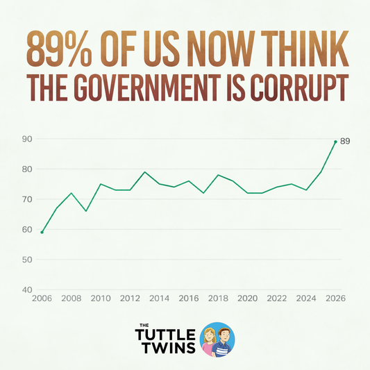89% of us now think the government is corrupt