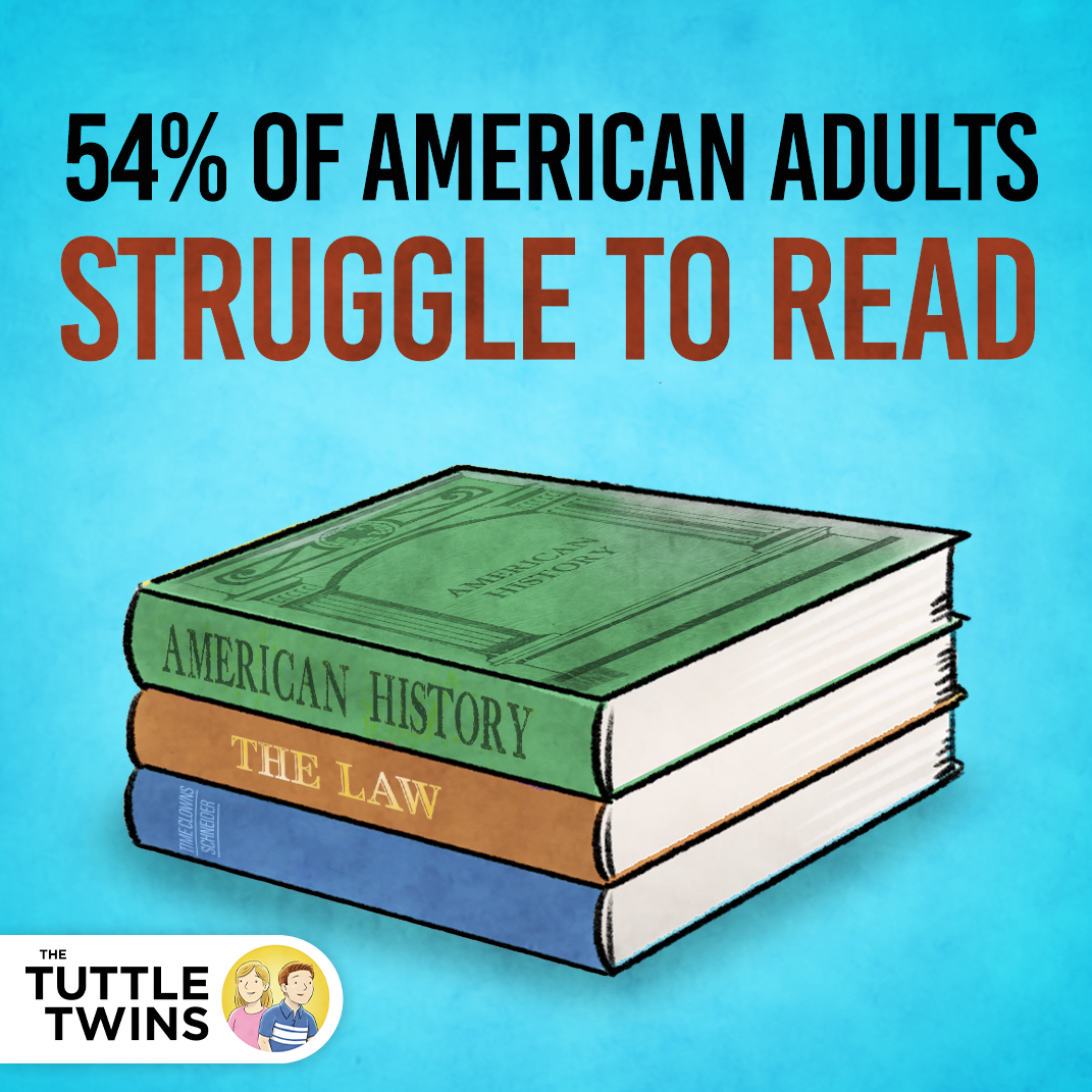 Did you know that 54% of American adults read below a 6th grade level?