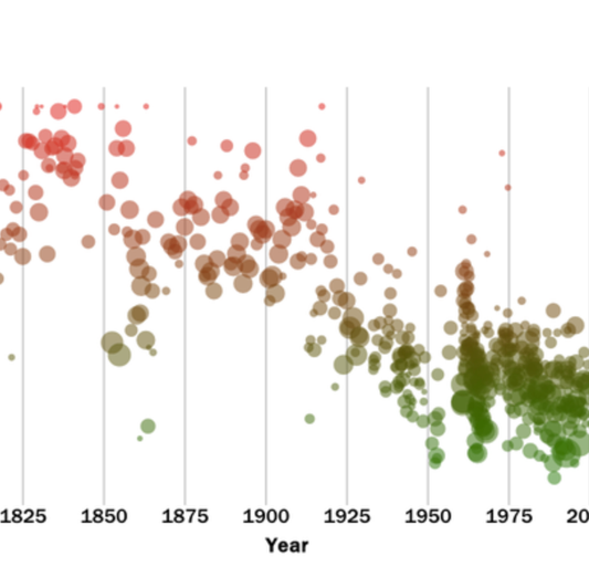 The Federal Government is Dumbing Us Down