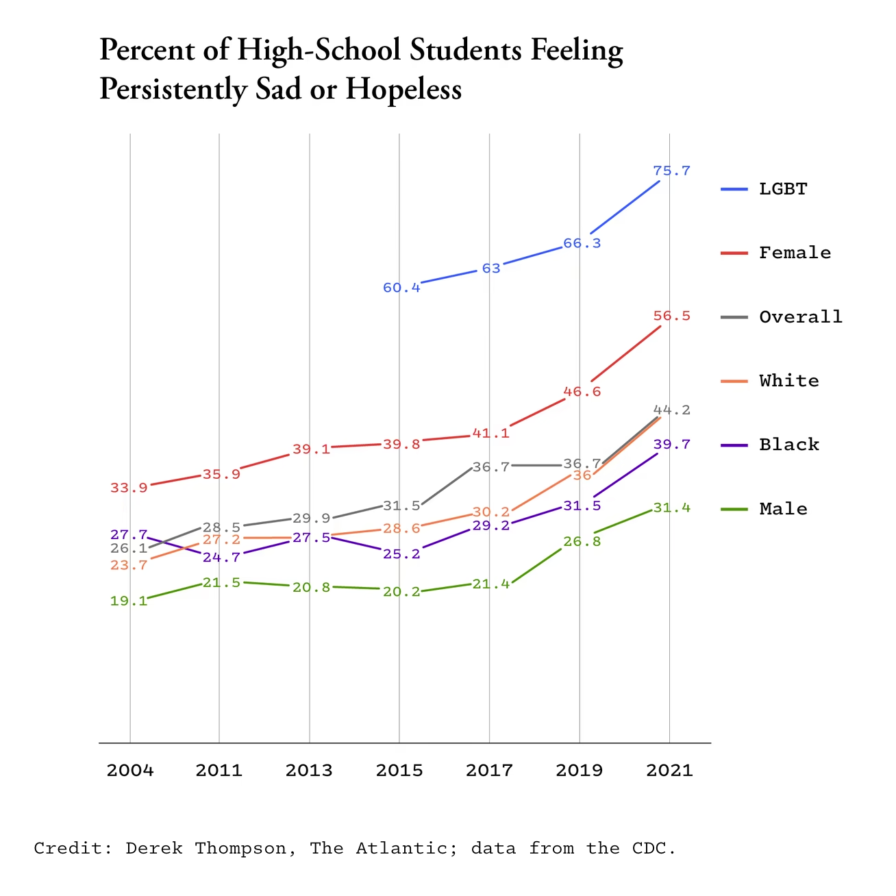 What Happens When Kids Don't Have Hope for the Future?