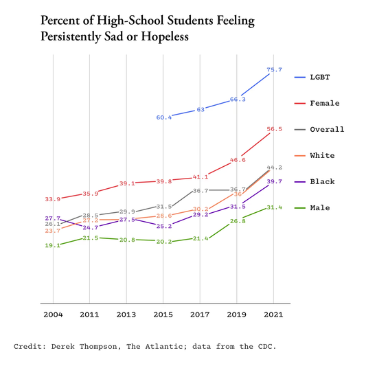 What Happens When Kids Don't Have Hope for the Future?