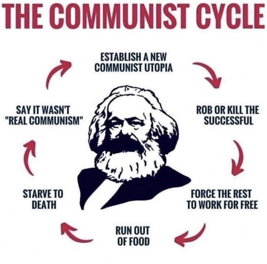 The only proper way to celebrate Karl Marx's birthday